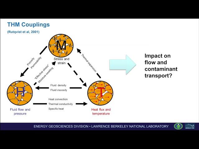 USUTC Webinar #7 Jonny Rutqvist, October 28, 2020: Coupled Physics and Storage of Nuclear Waste