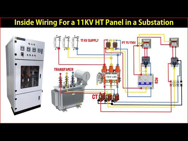 HT Switchgear Panel Wiring | Inside Wiring For a 11KV HT Panel in a Substation