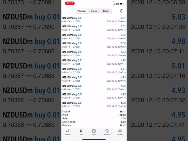 How to make $100 daily in forex with as little as $30 deposit.