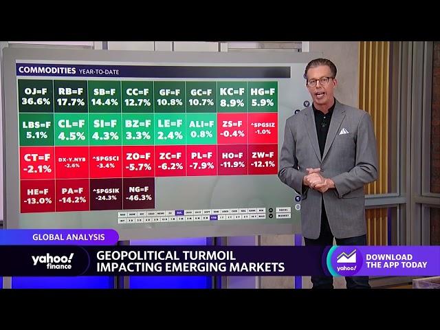 2023 emerging markets trade and the impact of geopolitical turmoil