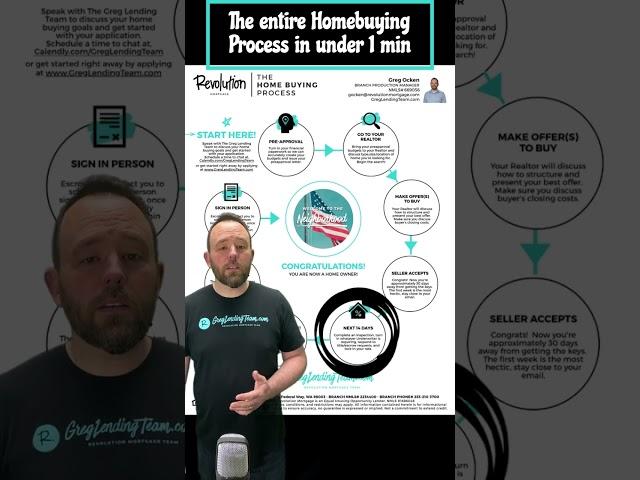 Entire Homebuying Process in 1 min   with captions