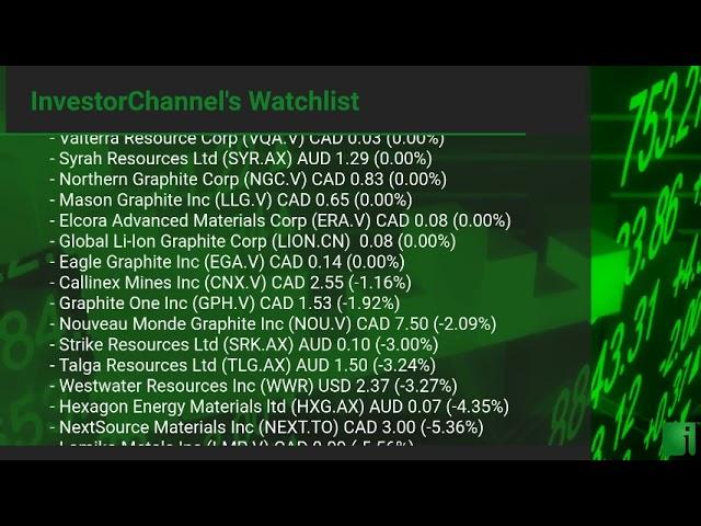 InvestorChannel's Graphite Watchlist Update for Monday, December, 20, 2021, 16:00 EST