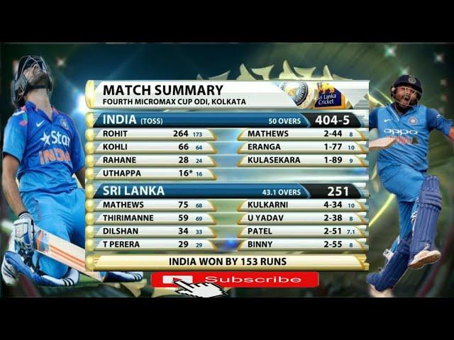 Rohit Sharma 264(173) India vs Sri Lanka 4th ODI Match Highlights