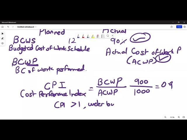 Project Management I MMS Sem 4 I Project Monitoring - CPI, SPI I Revision Marathon Part 4