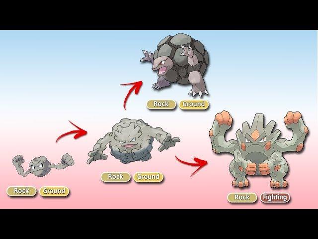 Alternate Pokémon Evolutions Fanmade (Part 1)