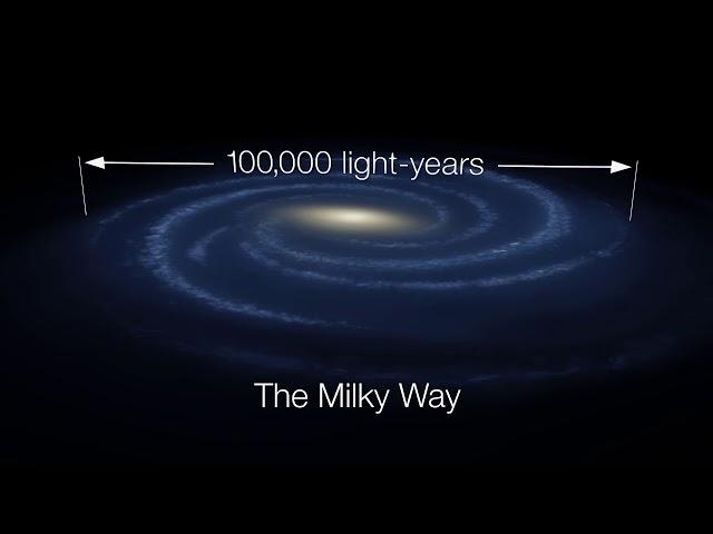 Light year & Milky Way - NASA Video