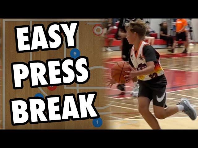 Easiest Press Break Basketball Plays For Youth