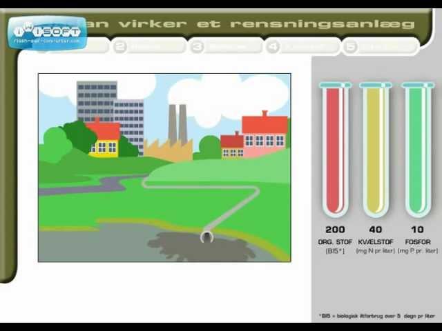 Spildevandsrensning