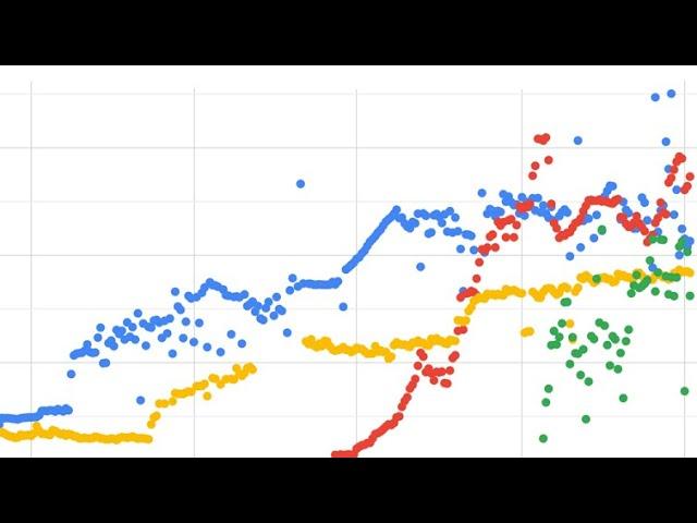 Most Popular Blockchain Games | October 2024