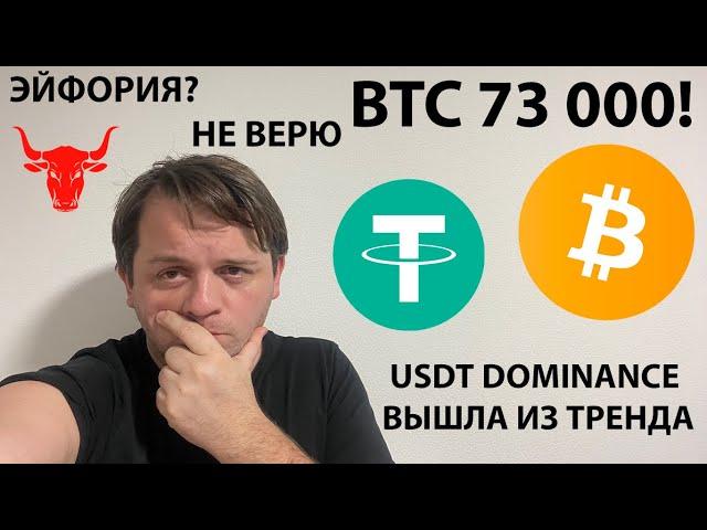 ЭЙФОРИЯ НА РЫНКЕ? USDT ВЫШЛА ИЗ ТРЕНДОВОЙ! ОТКРЫТЫЙ ИНТЕРЕС НА MAX! ТЕХНИЧЕСКИЙ АНАЛИЗ #BTC #USDT