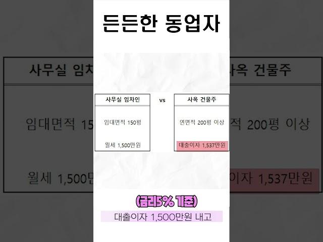 든든한 동업자 #꼬마빌딩 #빌딩매매 #공인중개사