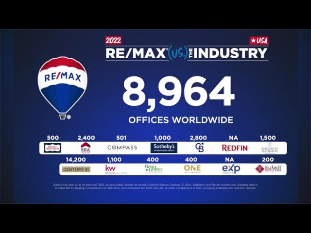 #REMAX#리맥스코리아#리맥스와이드파트너스중개법인