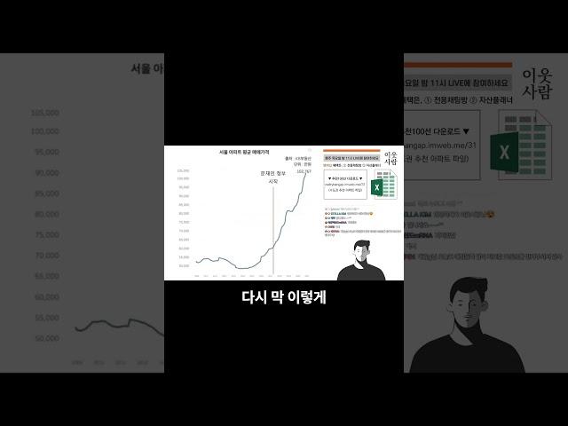2025년 부동산 전망, 문재인 前대통령 적중!? #부동산전망 #문재인 #집값