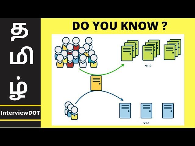 Why Do We Need Canary Deployment ? | What Is Canary Deployment ? | InterviewDOT