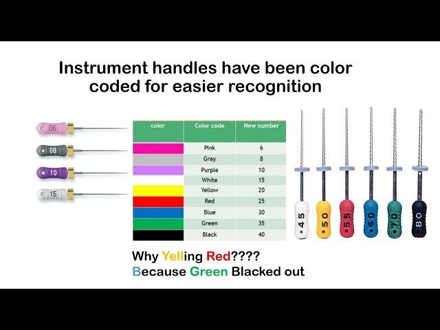 Standardization of Endodontic Instruments