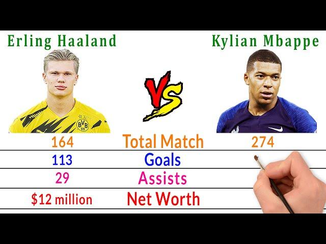 Erling Haaland Vs Kylian Mbappe Comparison Filmy2oons