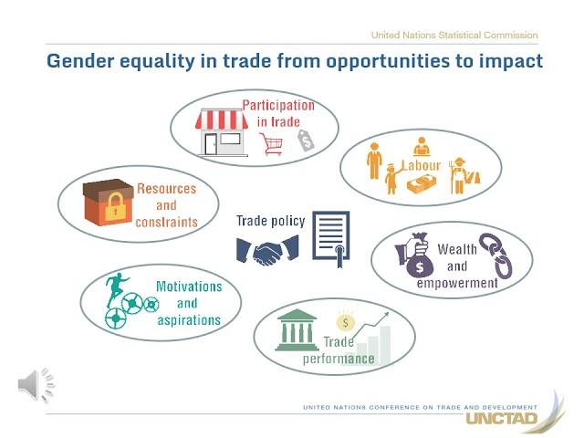 Measuring gender and trade UNCTAD