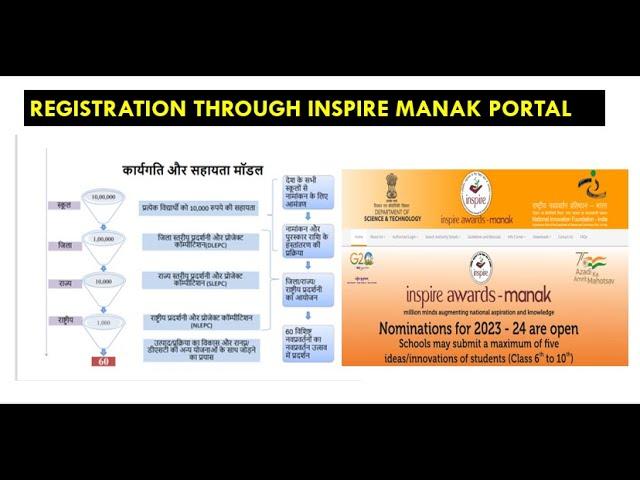 Process of Registration and Nomination through INSPIRE award  MANAK Portal