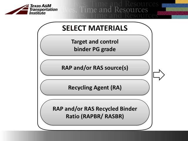 Amy Epps Martin - Rejuvenator Dosage Guide - 2016 AMAP Conference