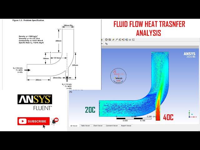  Ansys Fluent tutorial | Fluid Flow Heat Transfer analysis in Elbow