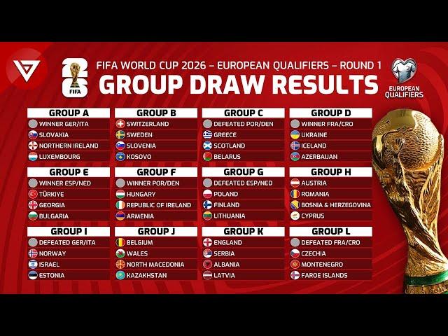  FIFA World Cup 2026 European Qualifiers: Group Draw Results Revealed!