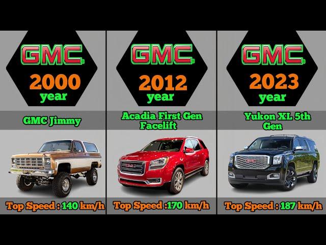 "1995 to 2023" The Remarkable Evolution of GMC