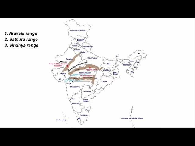 Peninsular Mountains of India - Aravalli, Vindhya, Satpura, Western & Eastern Ghats | UPSC Geography