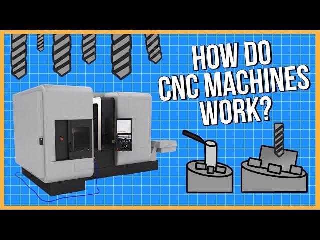 What is CNC Machining and How Does it Work?