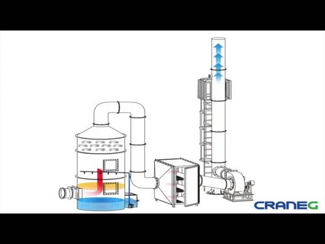 Wet Scrubber and Active Carbon Purification Equipment (CraneGlobal Limited)