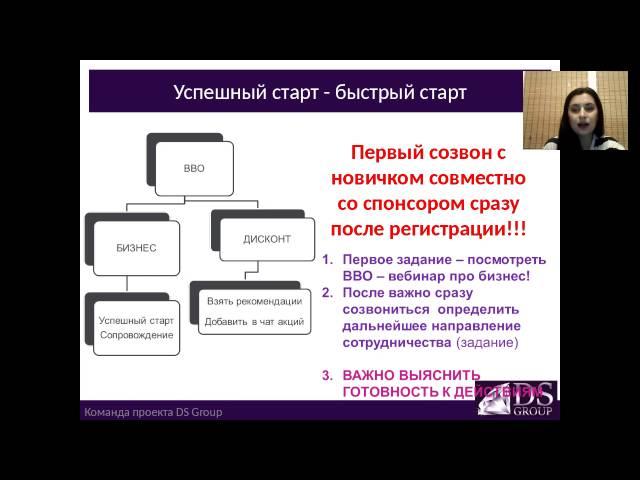 Запуск новичка. Быстрый старт
