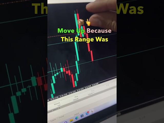 Picture, perfect example of a counter trend trade. Using impulse entries. ￼#forextips #xauusd