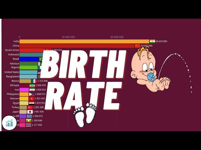 Highest Birth Rate Country