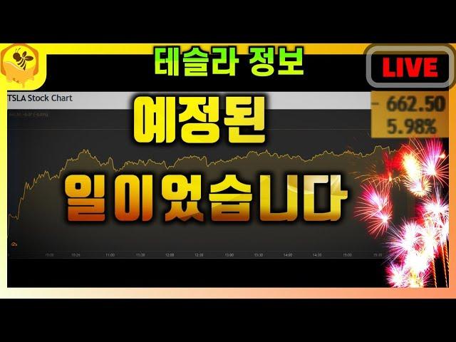 6% 넘게 상승한 테슬라, 거시 환경과 테슬라 실적 모두 언론이 말하는 내용의 반대입니다.