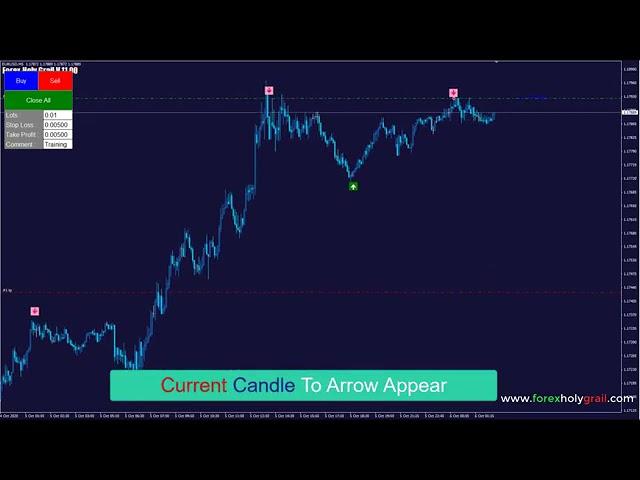 Sure Fire Forex Holy Grail Indicator V11. Make your trading faster, easy with no risk 90% win rate
