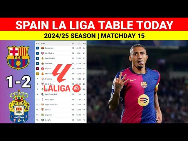 Spain La Liga Table Updated Today after Barcelona vs Las Palmas ¦ La Liga Table & Standings 2024/25