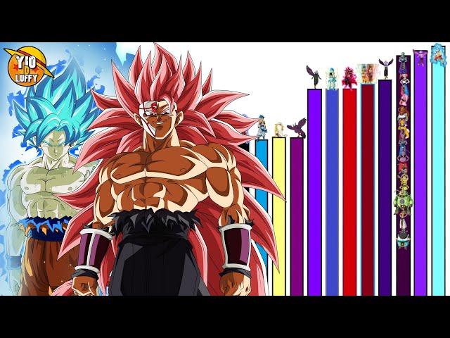 Todos los Niveles de Poder de Dragon Ball Heroes Big Bang Mission | Temporada 2 Completa