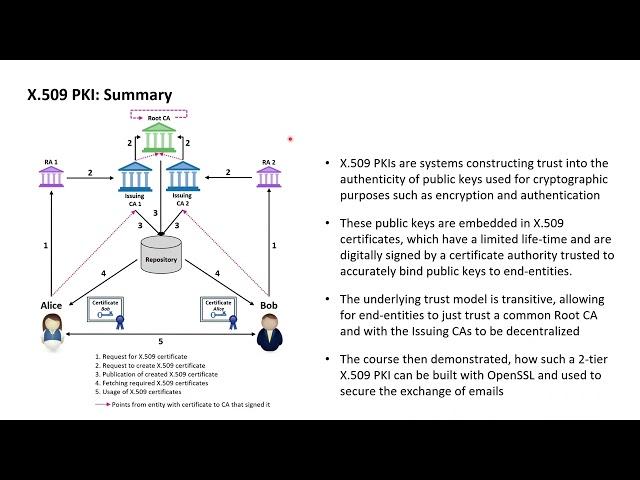 X.509 PKI with OpenSSL 18: Summary and further X.509 PKI applications