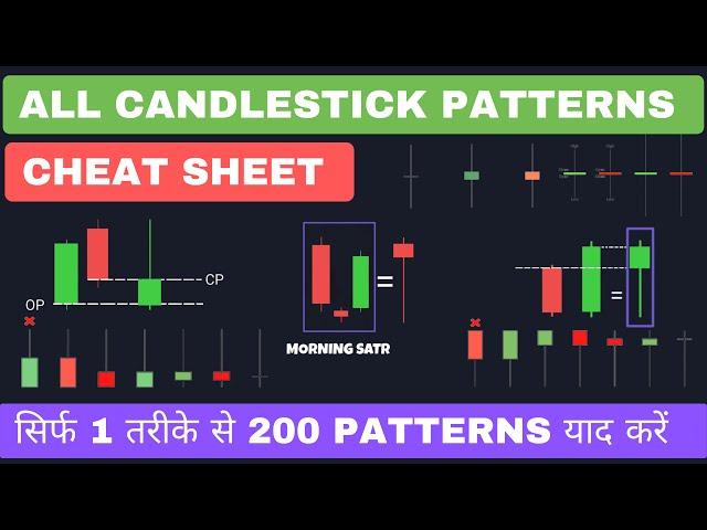 Candlestick Patterns Cheat Sheet | Advance Candlestick Analysis For Beginners