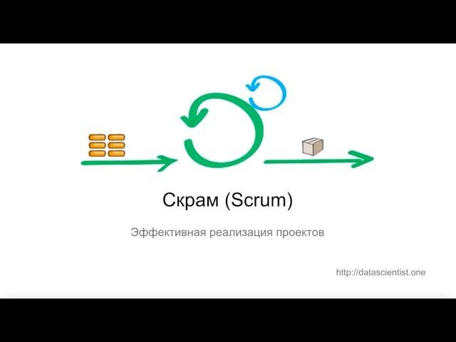 SCRUM (Скрам) в управлении проектами | Agile методологии управления дата-проектами