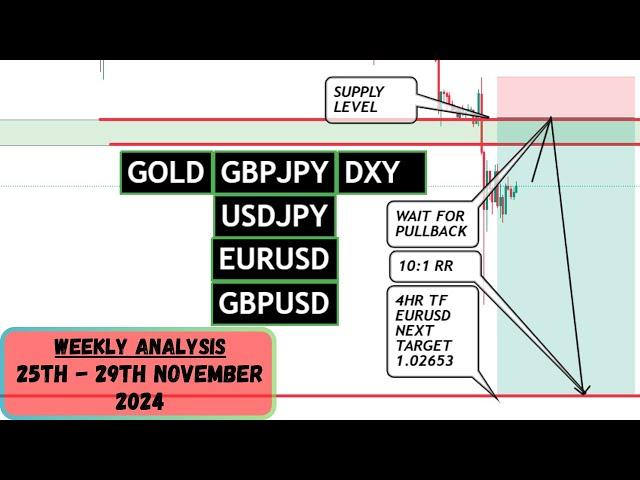 WEEKLY FOREX ANALYSIS (25th - 29th Nov, 2024) - USDJPY, GBPJPY, DXY, EURUSD, GBPUSD & XAUUSD (GOLD)