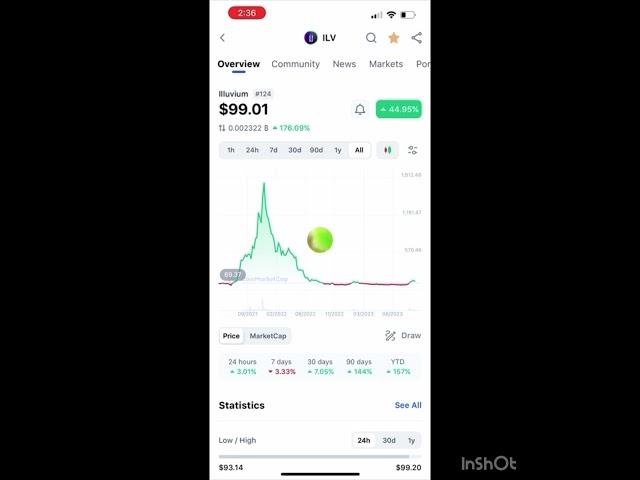 Illuvium action on Epic Games #crypto #bitcointoday #cryptocurrencynews