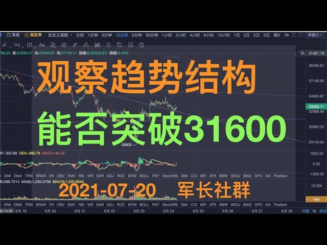 比特币行情走势分析及期货合约交易策略2021年07月20日 【军长社群】 比特币最新消息 比特币最新价格  比特币今日价格 比特币行情 btc eth