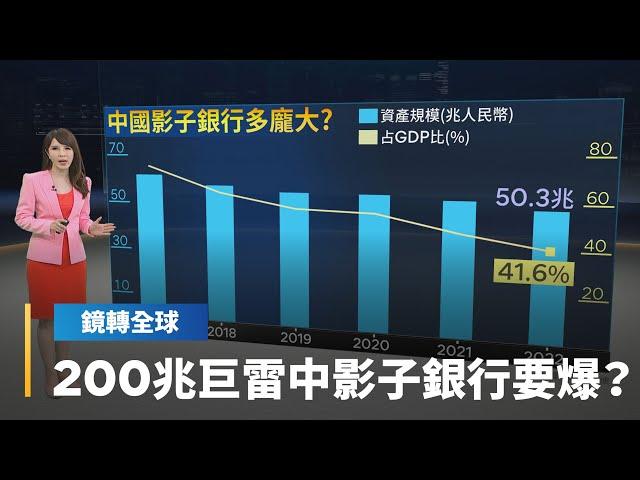 中國房地產崩壞　把影子銀行拖下水　據估計中國影子銀行資產高達50兆人民幣　占GDP逾4成　若連環爆恐不堪設想｜鏡轉全球 #鏡新聞