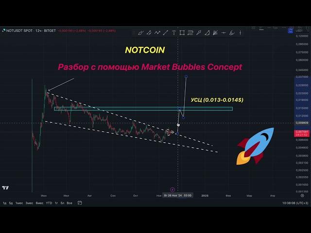 NOTCOIN РАЗБОР С ПОМОЩЬЮ КОНЦЕПЦИИ РЫНОЧНЫХ ПУЗЫРЕЙ ОТ ТРЕЙДЕРА С КОДАМИ!!!! НЕ ПРОПУСТИ!!!