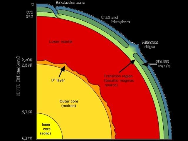 Doc: Down to the Earth's Core [HD] - National Geographic