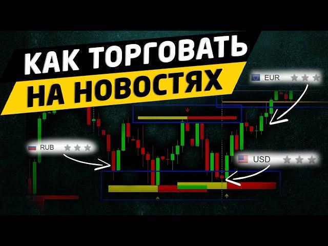 Как правильно торговать на новостях. Трейдинг