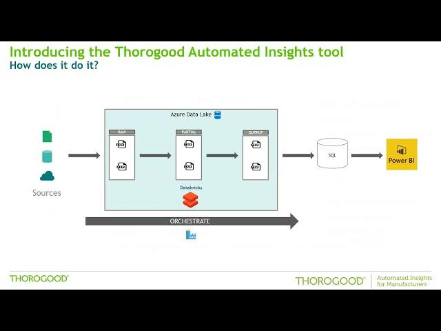 Automated Insights for Manufacturers