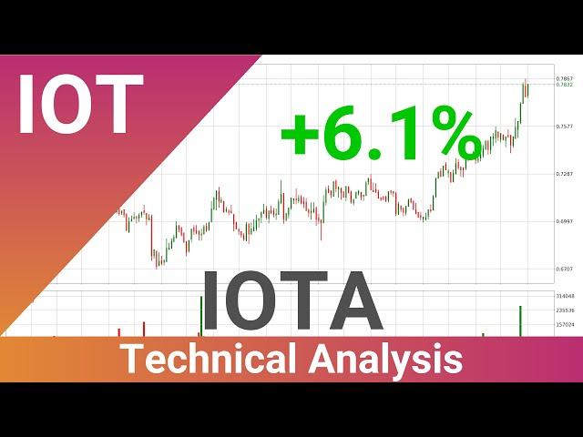 IOTA Price Up With 6.1% . What Follows Next For IOTUSD? | FAST&CLEAR | 20.Mar.2022