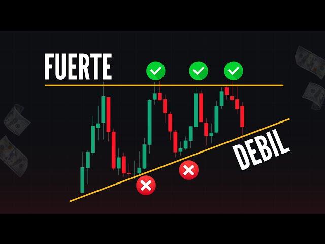 Lo que NADIE te Dice de los SOPORTES y RESISTENCIAS en el Trading