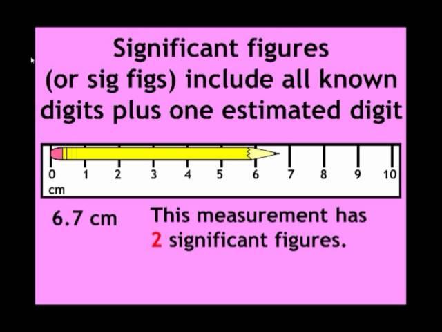 Precision, Accuracy, Measurement, and Significant Figures